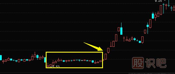經(jīng)典K線組合看漲形態(tài)的選股技巧