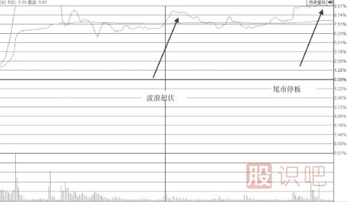 波浪型漲停板出現(xiàn)后我們應(yīng)該多關(guān)注<a href=http://www.jctcp6.com/jsfx/pk/ target=_blank class=infotextkey><a href=http://www.jctcp6.com/GPRM/sy/937.html target=_blank class=infotextkey>盤(pán)口</a></a>后期走勢(shì)