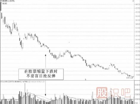 從縮量的股票中尋找短線機(jī)會-縮量選股法