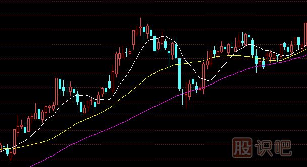 怎么用移動(dòng)均線指標(biāo)-抓即將拉升股票的主升浪