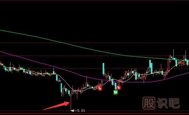 主力莊家試盤時(shí)的K線特征
