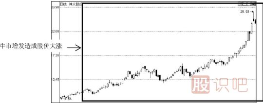分紅派息股的短線機(jī)會-分紅派息短線選股技巧