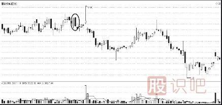 K線圖的賣(mài)出信號(hào)（二）（附圖）