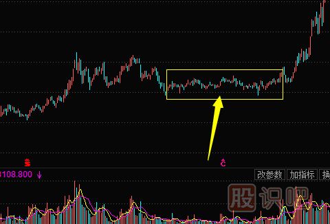 <a href=http://www.jctcp6.com/jsfx/K/ target=_blank class=infotextkey>K線</a>圖洗盤整理形態(tài)-旗形（圖解）