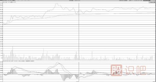分時(shí)圖買點(diǎn)分析-逐波回落不破均價(jià)線的回調(diào)<a href=http://www.jctcp6.com/cgjq/mr/ target=_blank class=infotextkey>買入</a>點(diǎn)