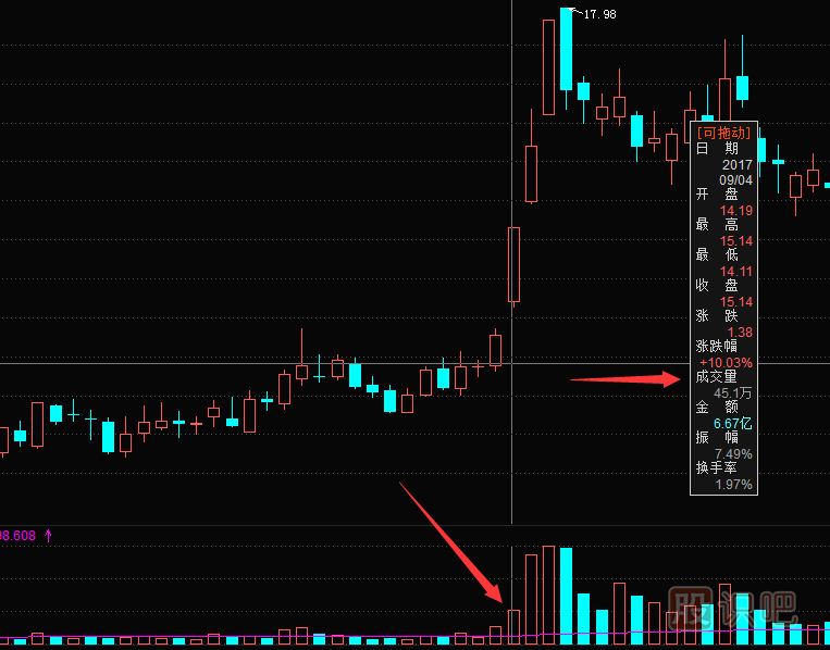漲停股預(yù)測(cè)-教您如何分析好的漲停板