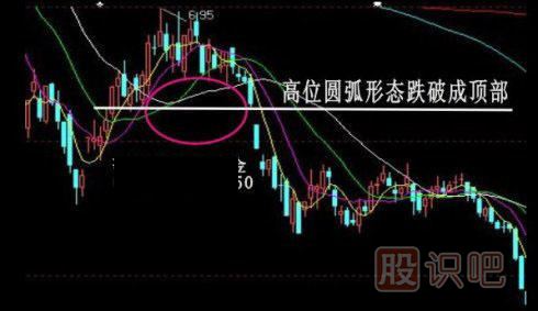 股票k線形態(tài)買(mǎi)賣(mài)點(diǎn)大全,k線圖經(jīng)典圖解