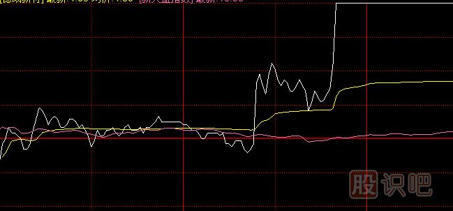 漲停板類型分析-一波拉漲停與多波拉漲停