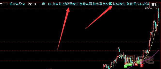 什么是潛力股？潛力股的特征有哪些？看懂這幾點(diǎn)你就明白了