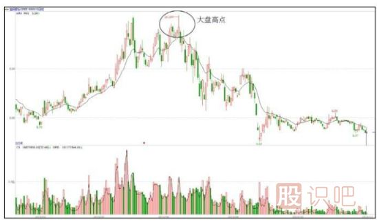 有主力資金入駐的股票與無(wú)資金入駐的股票區(qū)分