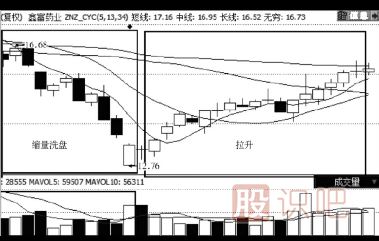 縮量下跌的股票能買嗎？（案例+圖解）