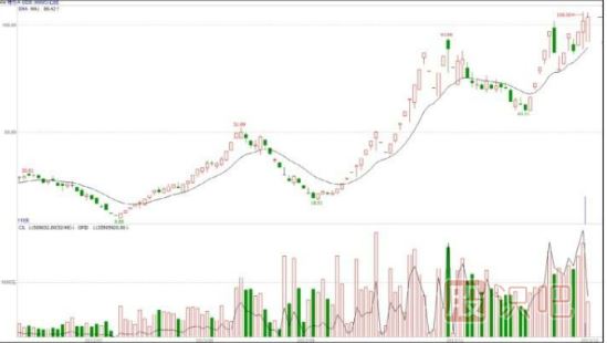 什么是基金主力機(jī)構(gòu)，什么是游資莊