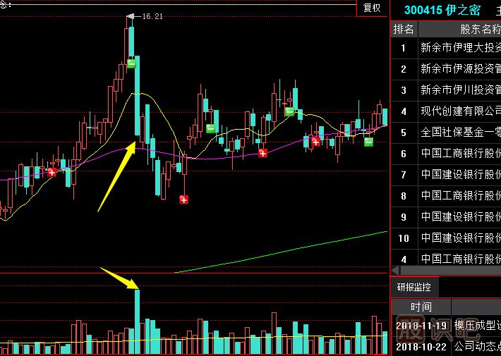 <a href=http://www.jctcp6.com/GPRM/sy/2032.html target=_blank class=infotextkey>放量</a>長陰出貨<a href=http://www.jctcp6.com/jsfx/K/ target=_blank class=infotextkey>K線</a>形態(tài)（圖解）