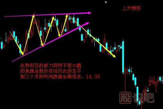 <a href=http://www.jctcp6.com/cgjq/zs/ target=_blank class=infotextkey><a href=http://www.jctcp6.com/GPRM/sy/927.html target=_blank class=infotextkey>止損</a></a>方法-跌破上升楔形止損策略