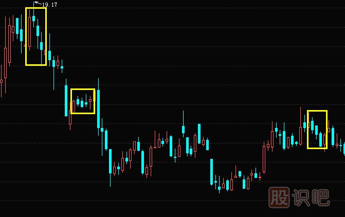 黑三兵<a href=http://www.jctcp6.com/jsfx/K/ target=_blank class=infotextkey>K線</a>組合形態(tài)與特征描述-經(jīng)典K線組合圖解