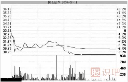 <a href=http://www.jctcp6.com/GPRM/zs/3692.html target=_blank class=infotextkey>主力</a>用跌停洗盤持股者應該如何面對？