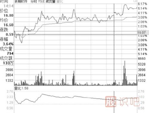 盤(pán)口相關(guān)指標(biāo)介紹-盤(pán)口各個(gè)數(shù)據(jù)的意思與用處介紹