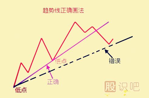 <a href=http://www.jctcp6.com/jsfx/qs/ target=_blank class=infotextkey>趨勢</a>分析的應用與缺陷