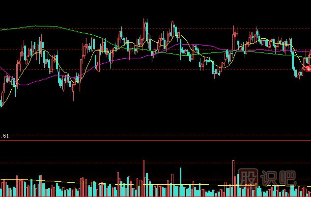 建倉(cāng)時(shí)對(duì)敲、震倉(cāng)時(shí)對(duì)敲、拉高時(shí)對(duì)敲、出貨時(shí)對(duì)敲分析手法