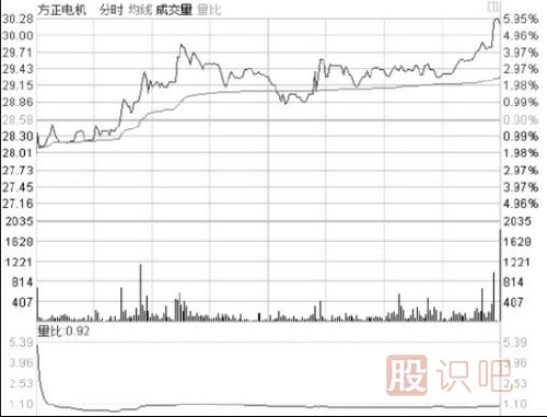盤(pán)口相關(guān)指標(biāo)介紹-盤(pán)口各個(gè)數(shù)據(jù)的意思與用處介紹
