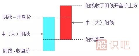 旭日東升<a href=http://www.jctcp6.com/jsfx/K/ target=_blank class=infotextkey>K線</a>組合形態(tài)（圖解）