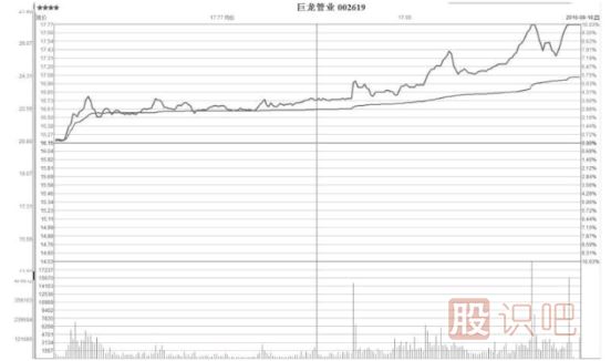 如何分析個(gè)股漲停板突破后的后期走勢(shì)