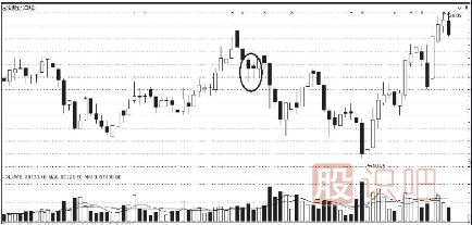 <a href=http://www.jctcp6.com/jsfx/K/ target=_blank class=infotextkey>K線</a>圖的賣(mài)出信號(hào)（二）（附圖）