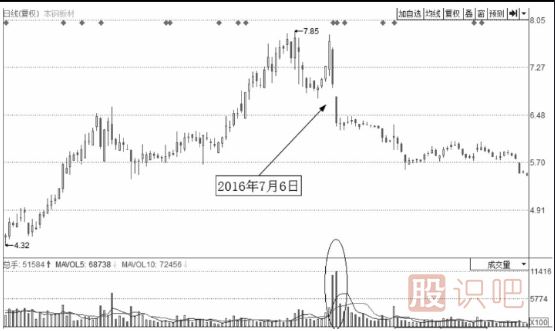 <a href=http://www.jctcp6.com/GPRM/sy/1390.html target=_blank class=infotextkey>個股</a>技術形態(tài)賣點講解-向下缺口賣點