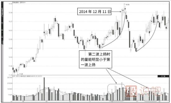 如何用籌碼指標(biāo)分析股票的底部與頂部