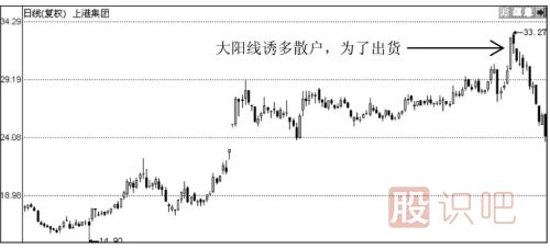 大陽(yáng)線出現(xiàn)之后股價(jià)會(huì)怎么走？