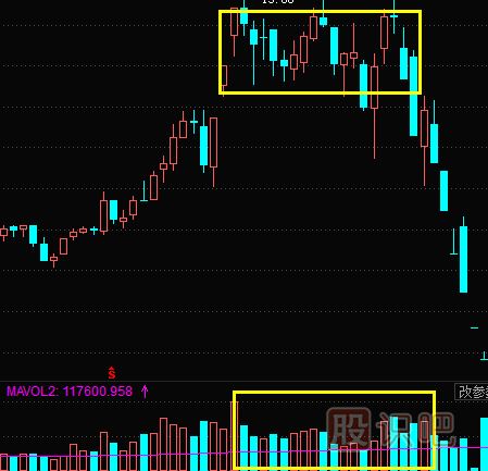 股票成交量怎么看？文字+圖教您怎么看量?jī)r(jià)關(guān)系及K線圖形態(tài)