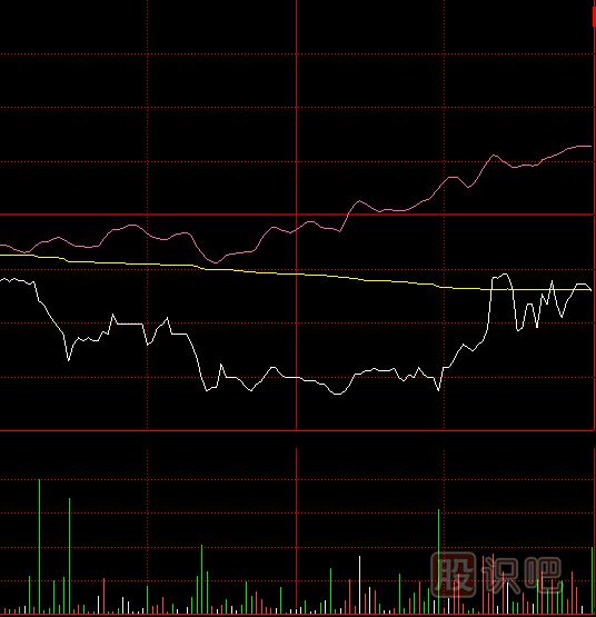 教您如何看懂量價關系是如何影響股價走勢的
