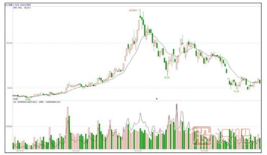 快速拉升的<a href=http://www.jctcp6.com/jsfx/K/ target=_blank class=infotextkey>K線</a>圖形態(tài)（圖解）