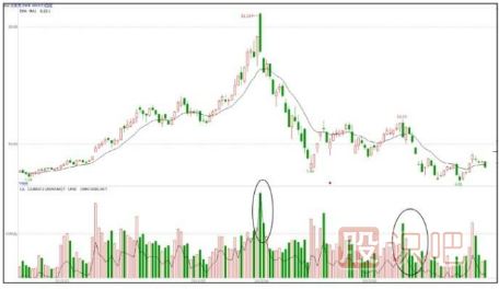 主力操盤手法揭秘-出貨階段的打壓手法