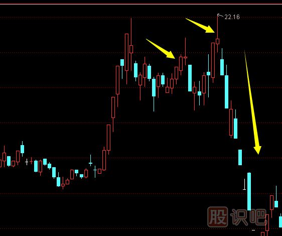 股票最佳買入點和最佳賣出點