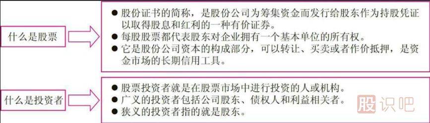 短線炒股的基本知識-認識短線炒股投資