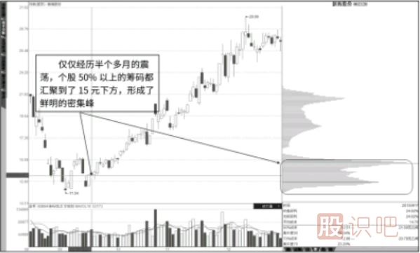 成對(duì)出現(xiàn)的短底峰與短頂峰