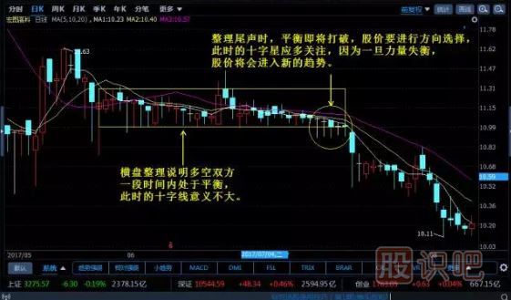 -十字線的應用技巧