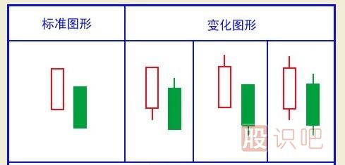 經(jīng)典看跌K線形態(tài)組合錦集，最全最實(shí)用的統(tǒng)計(jì)