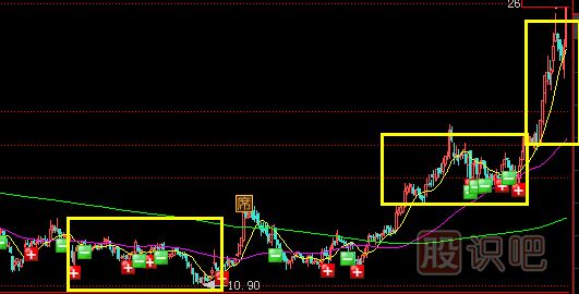 利用成交量捕捉主力機(jī)構(gòu)動向