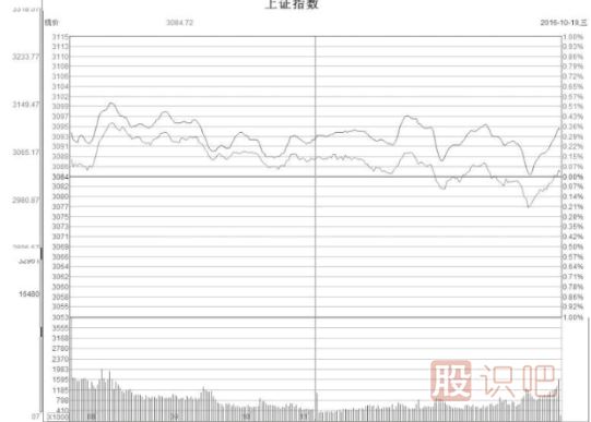 如何分析盤口主力的掛單