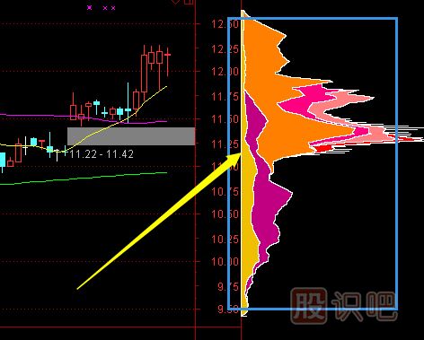 主力行為學(xué)之主力<a href=http://www.jctcp6.com/GPRM/sy/1766.html target=_blank class=infotextkey>吸籌</a>篇