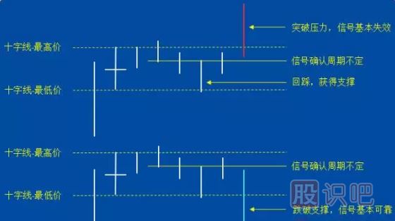 -十字線的應用技巧