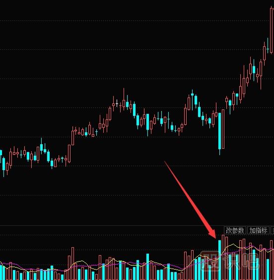 大陰線K線形態(tài)怎么看？是洗盤還是出貨？大陰線K線圖分析方法圖解