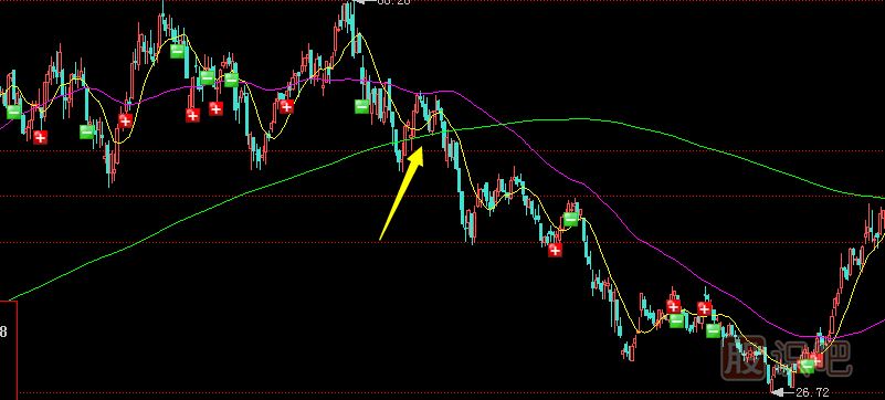 經(jīng)常聽人說股票的騙線，那么什么是騙線？