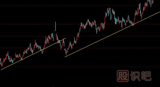 股票<a href=http://www.jctcp6.com/jszb/qsx/ target=_blank class=infotextkey>趨勢線</a>正確畫法和圖解股票