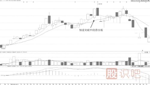 什么樣的分時圖形態(tài)會有大潛力漲停？