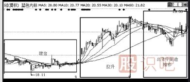 主力是怎么誘惑散戶來接盤的？