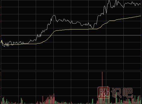 怎么看<a href=http://www.jctcp6.com/jsfx/fs/ target=_blank class=infotextkey>分時圖</a>-多種分時圖形態(tài)（圖解）