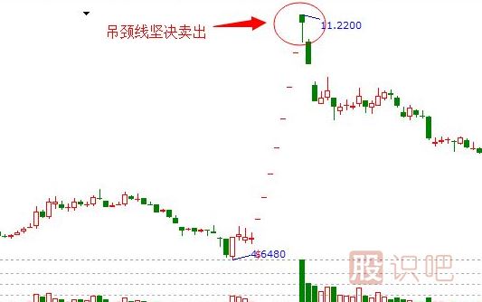 吊頸線K線圖的止損策略